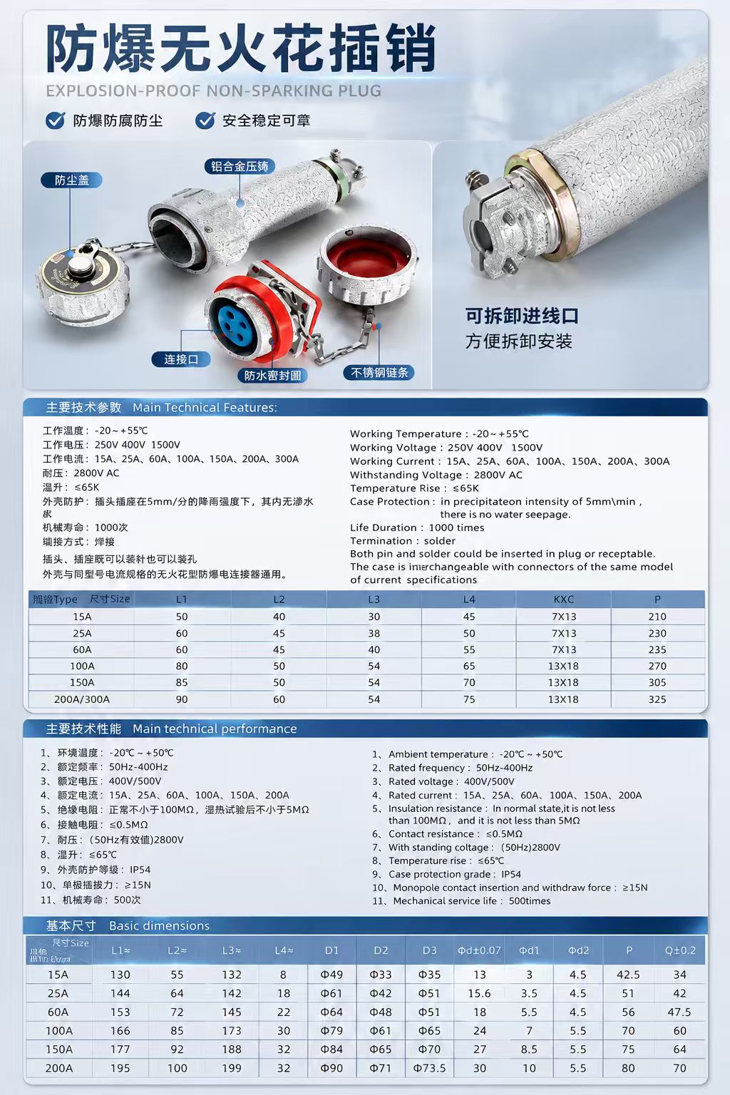 Non-Sparking Explosion-Proof Plug and Socket detail 1