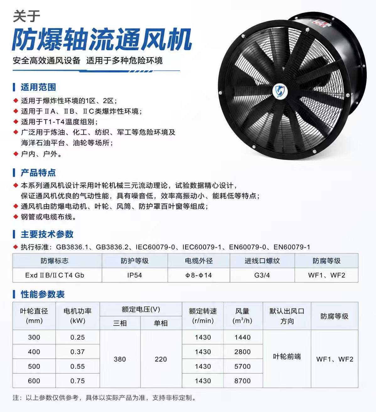 Explosion-Proof Axial Flow Fan detail 1