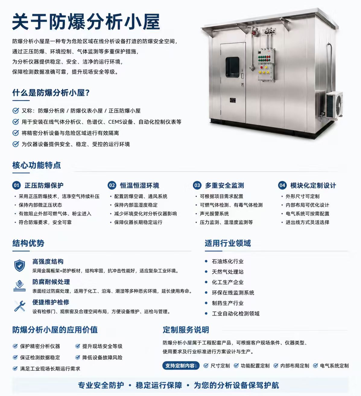 Explosion-Proof Analyzer Shelter detail 1