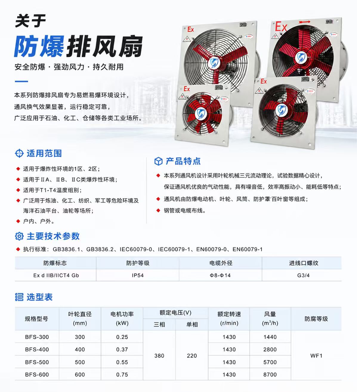 Explosion-Proof Exhaust Fan detail 1