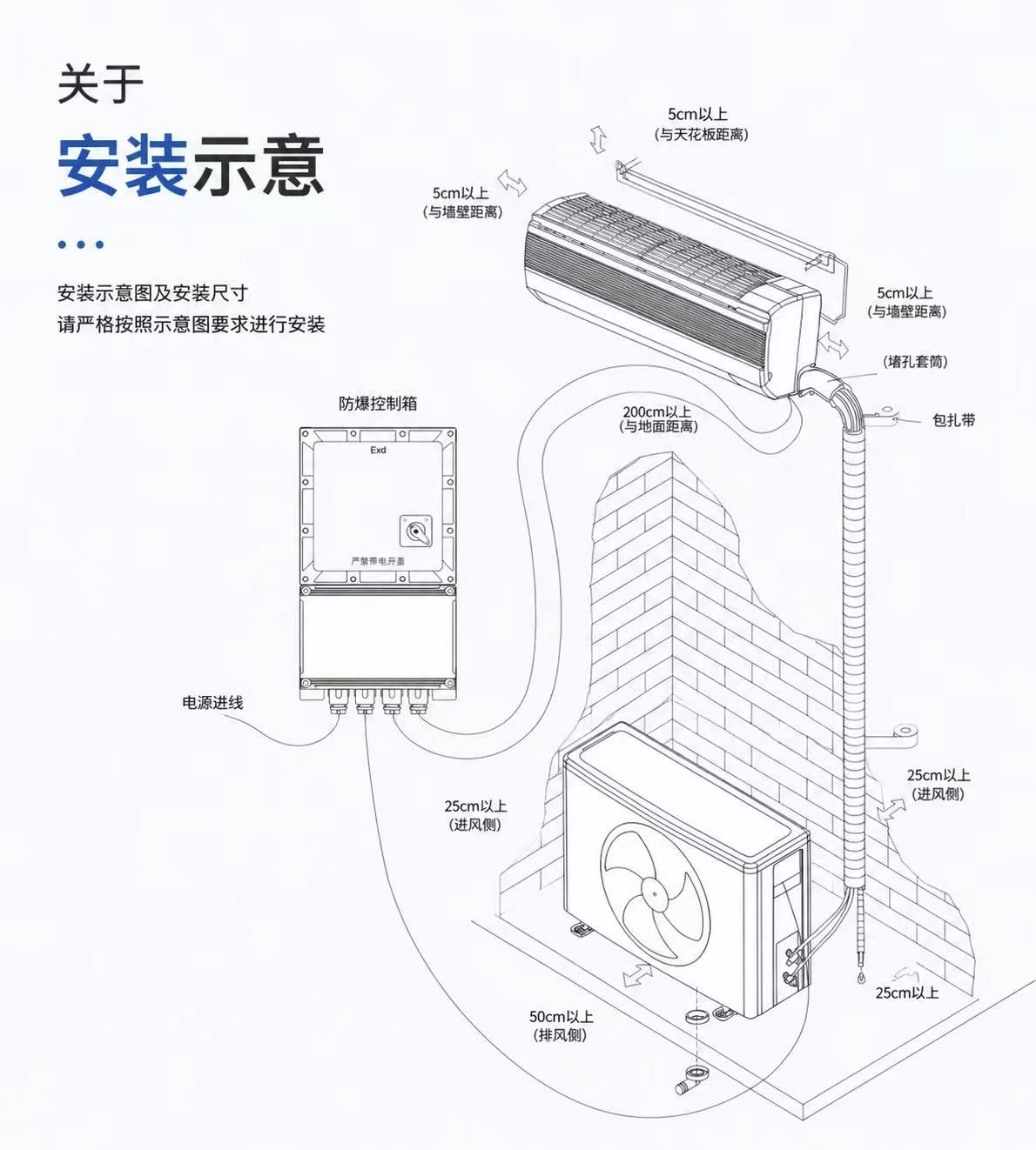 Explosion-Proof Air Conditioner detail 2