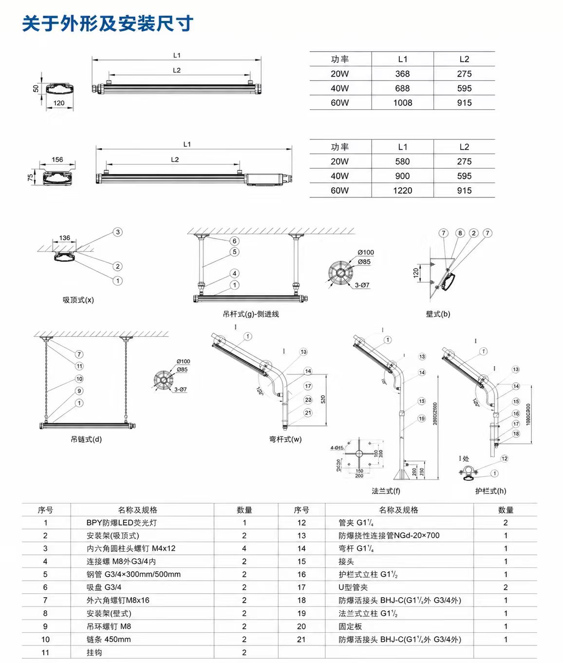 Explosion-Proof LED Linear Light detail 2