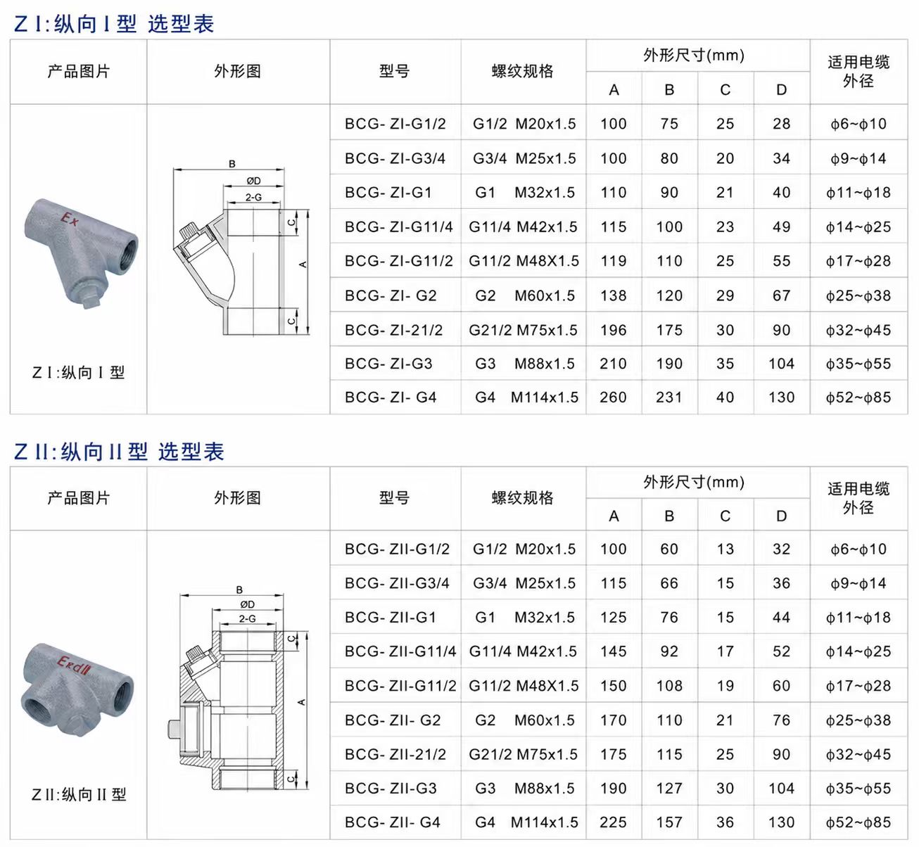 Explosion-Proof Sealing Fitting detail 2