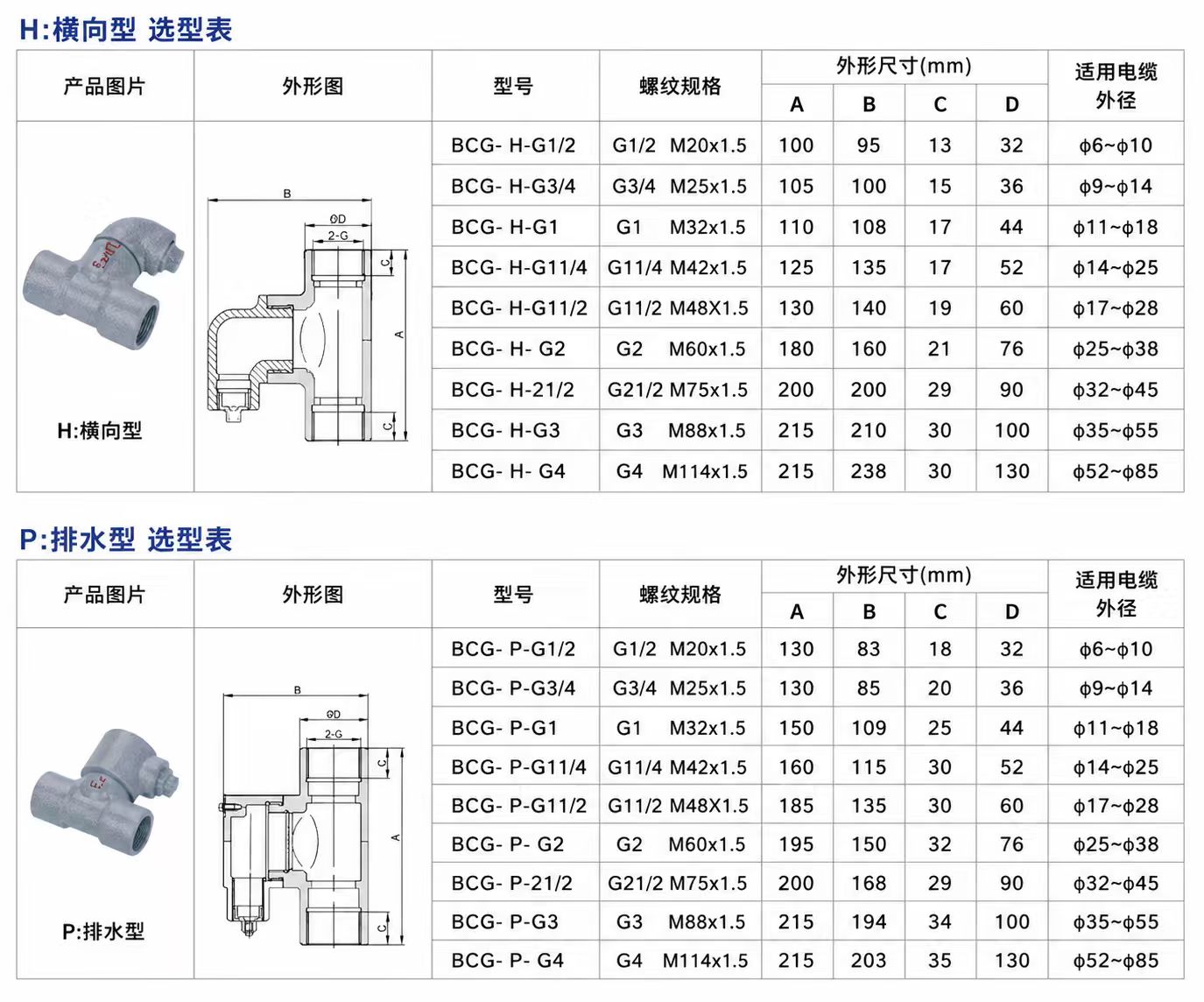 Explosion-Proof Sealing Fitting detail 3