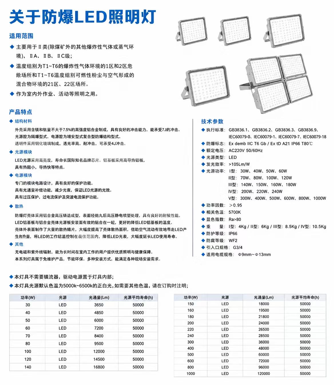 Modular Explosion-Proof LED High-Bay Light detail 1
