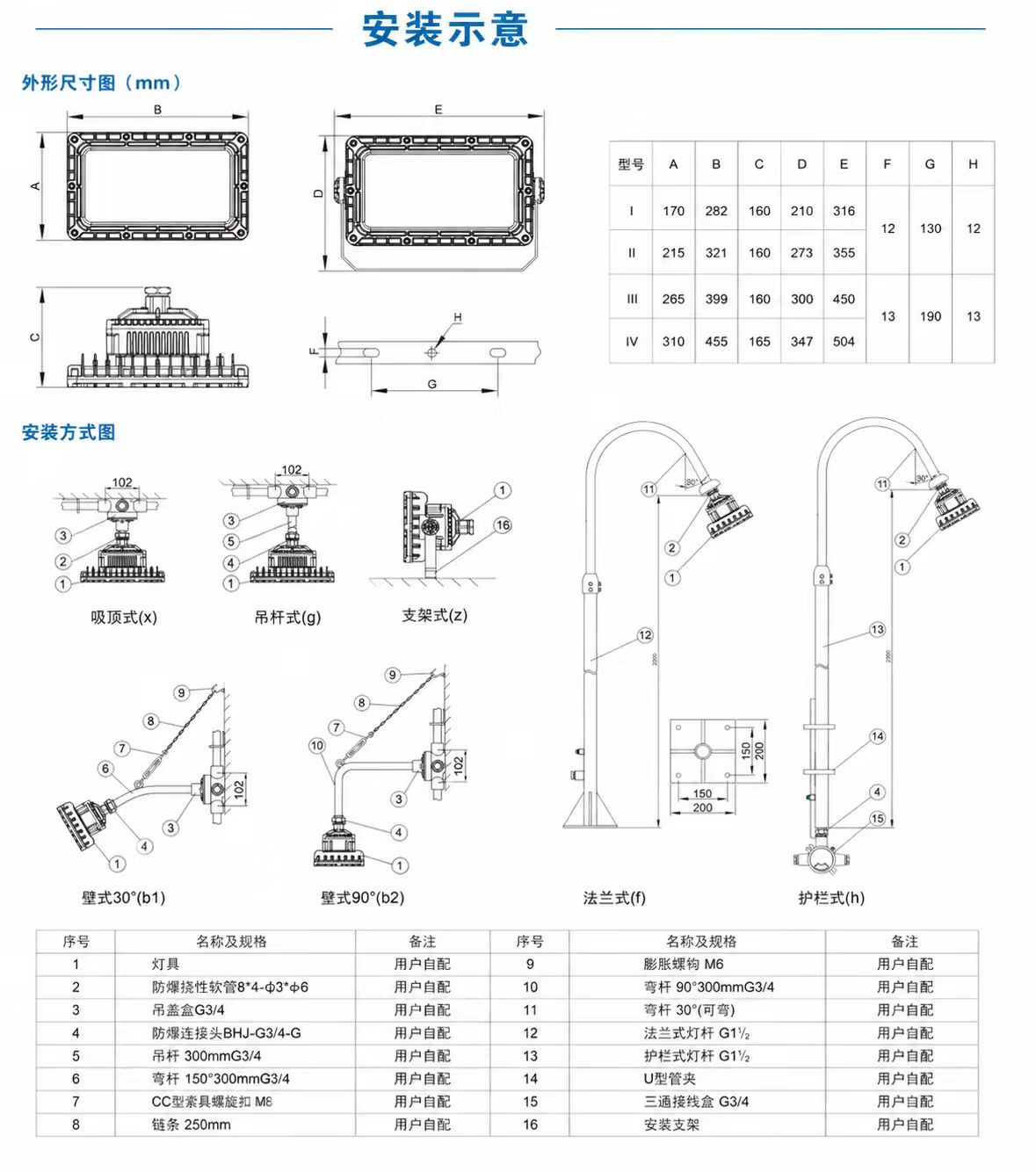 Modular Explosion-Proof LED High-Bay Light detail 2