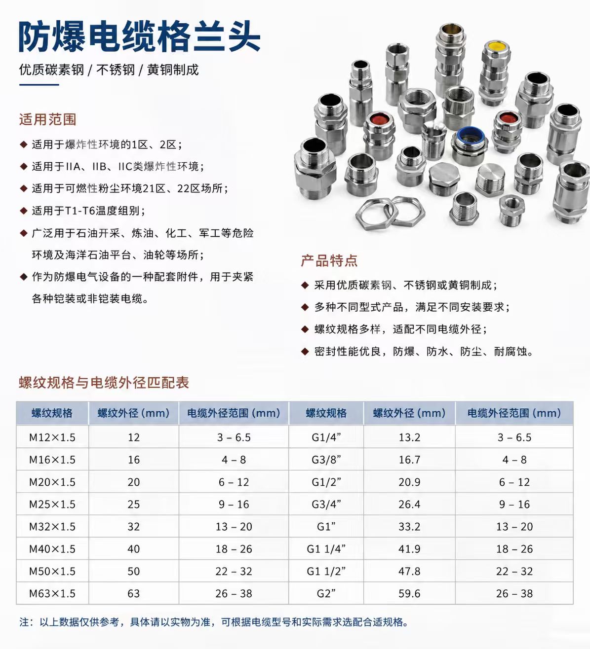 Explosion-Proof Cable Gland detail 1