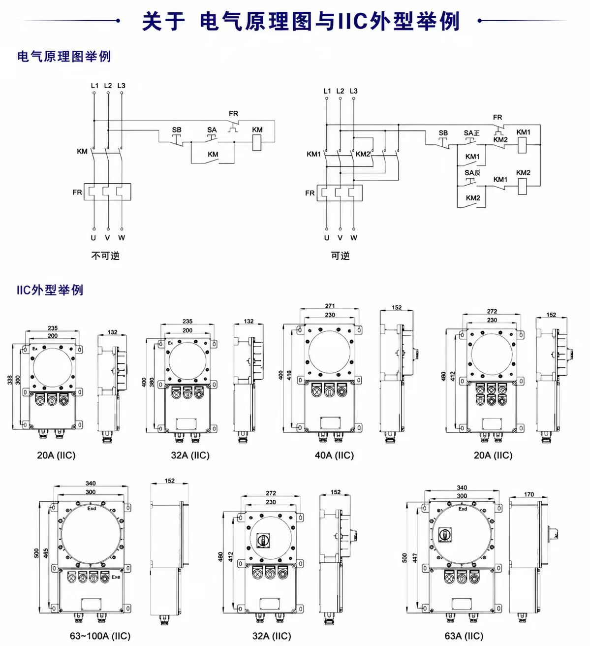 Explosion-Proof Magnetic Motor Starter detail 3