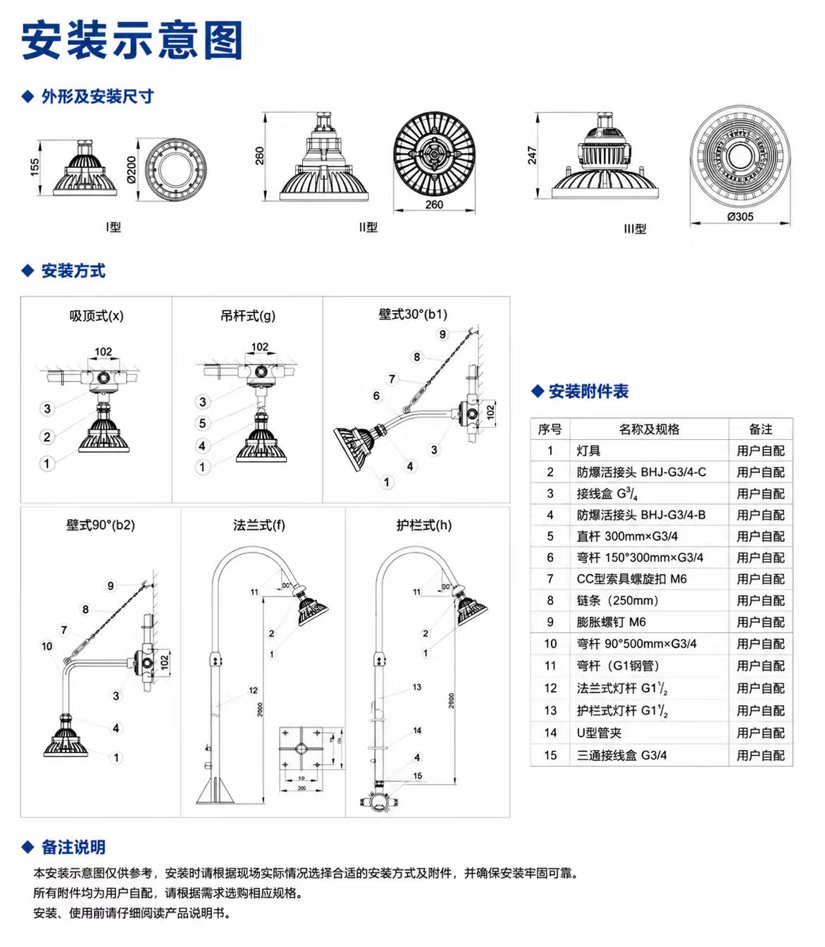 Compact LED Explosion-Proof Light detail 2